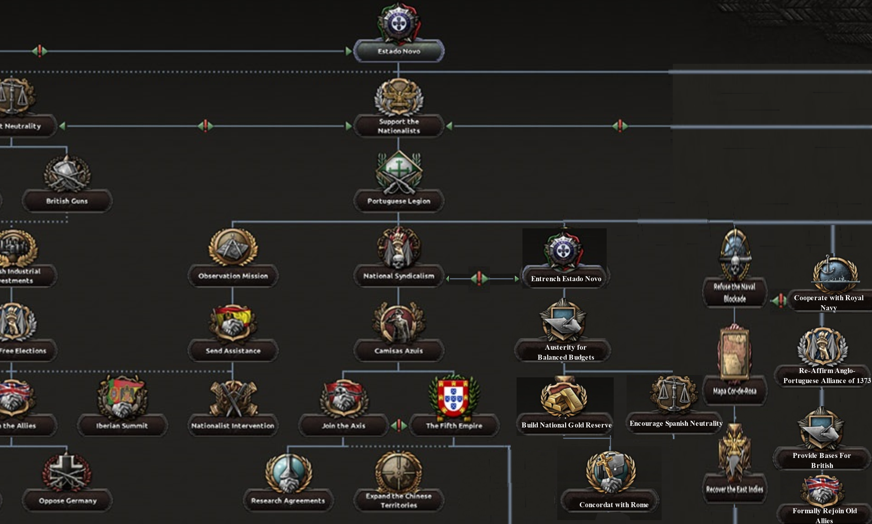Portugal Focus Tree Example.png
